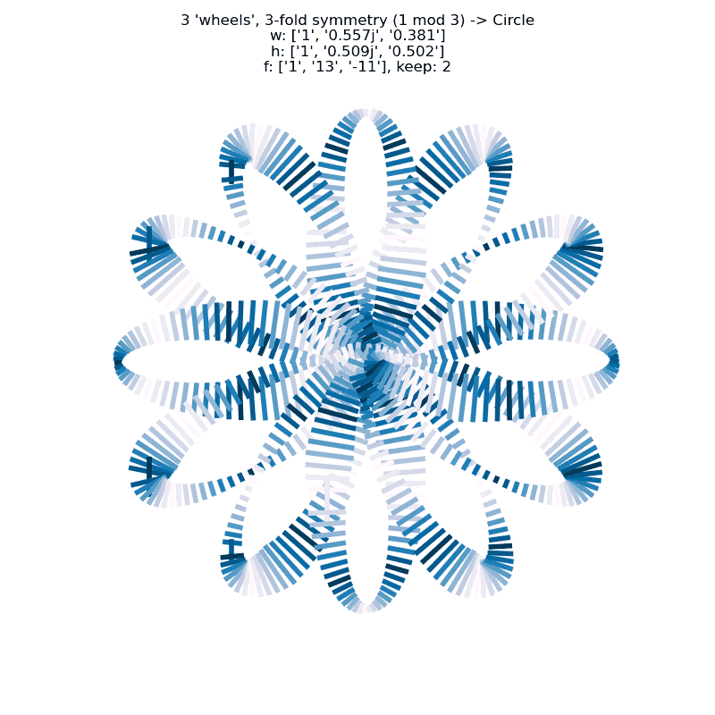 a larger image of the cycling line width simulation of my second attempt to use lines orthogonal to the underlying curve